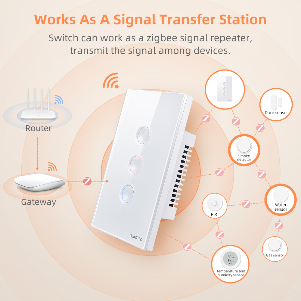AVATTO 1/2/3/4 Gang ZigBee Sma - огляд і ціна Smart Accessories